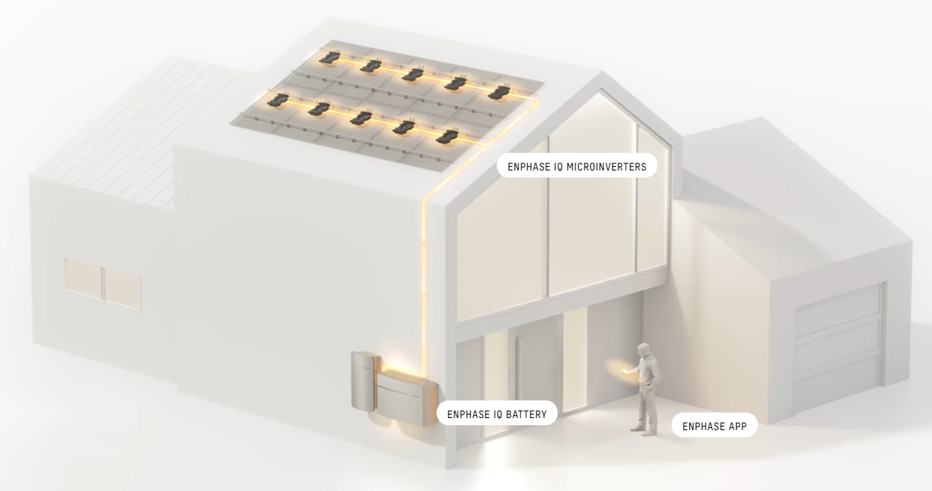 Enphase Energy System Expert Review SolarReviews